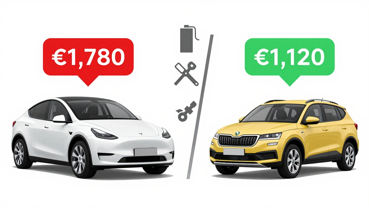 Vergleich der jährlichen Versicherungskosten: Tesla Model Y (1.780 €) vs. Skoda Kodiaq (1.120 €).