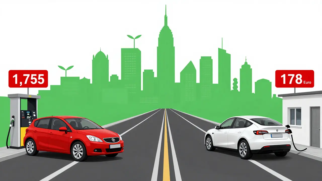 Vergleich der jährlichen Ladekosten zwischen Elektroauto und Benziner in München, dargestellt als visueller Kontrast.